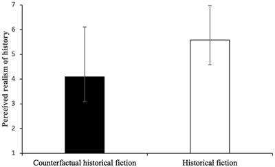 What if Hitler had won WWII and met Kennedy in 1964? Perception and evaluation of counterfactual historical fiction